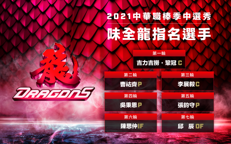2021中職季中選秀味全龍選秀順位表。官方提供
