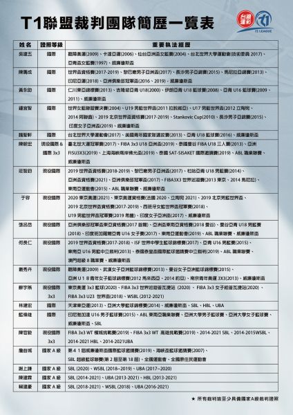 台灣運彩xT1聯盟裁判簡歷表。官方提供