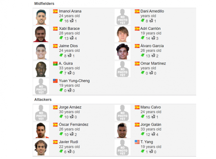 足球網站上已經排出袁永誠名字並且加上中華民國國旗。摘自Soccerway網站