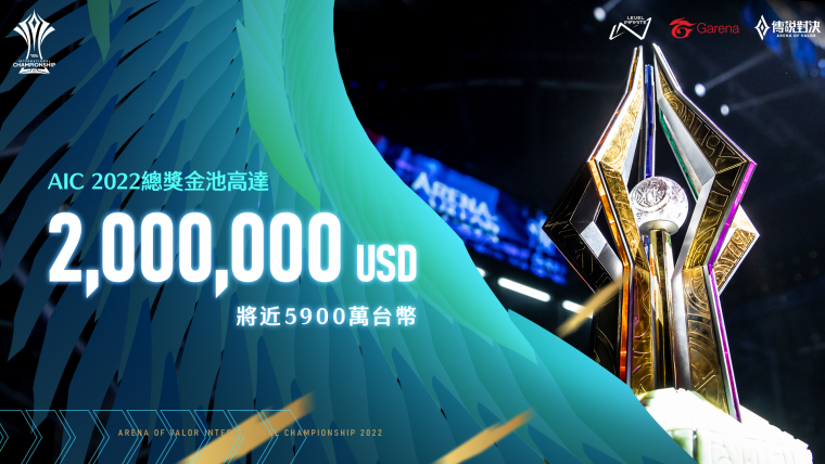總獎金池高達200萬美元 AIC 2022國際錦標賽6月重磅登場。大會提供