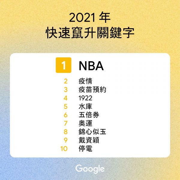 2021年快速竄升關鍵字。Google 台灣官方提供