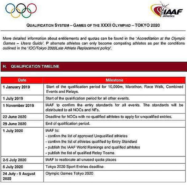 國際田總IAAF宣布2020東京奧運田徑賽達標時間表。