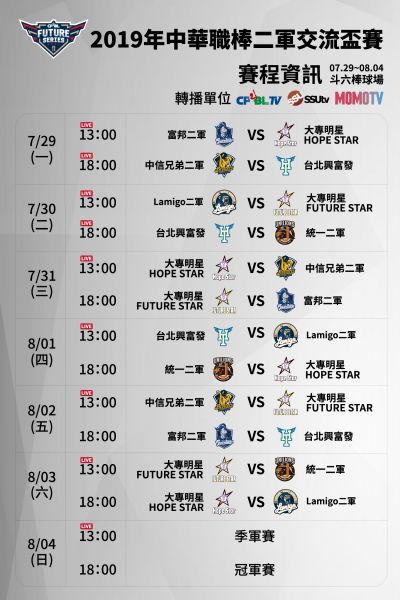 中職 中華職棒二軍交流盃賽29日斗六棒球場火熱開打 麗台運動報