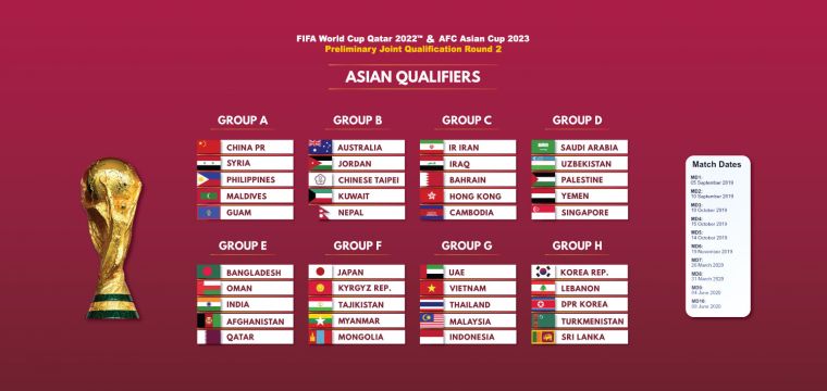 2022年世界盃亞洲區分組籤表出爐。摘自亞足聯官網