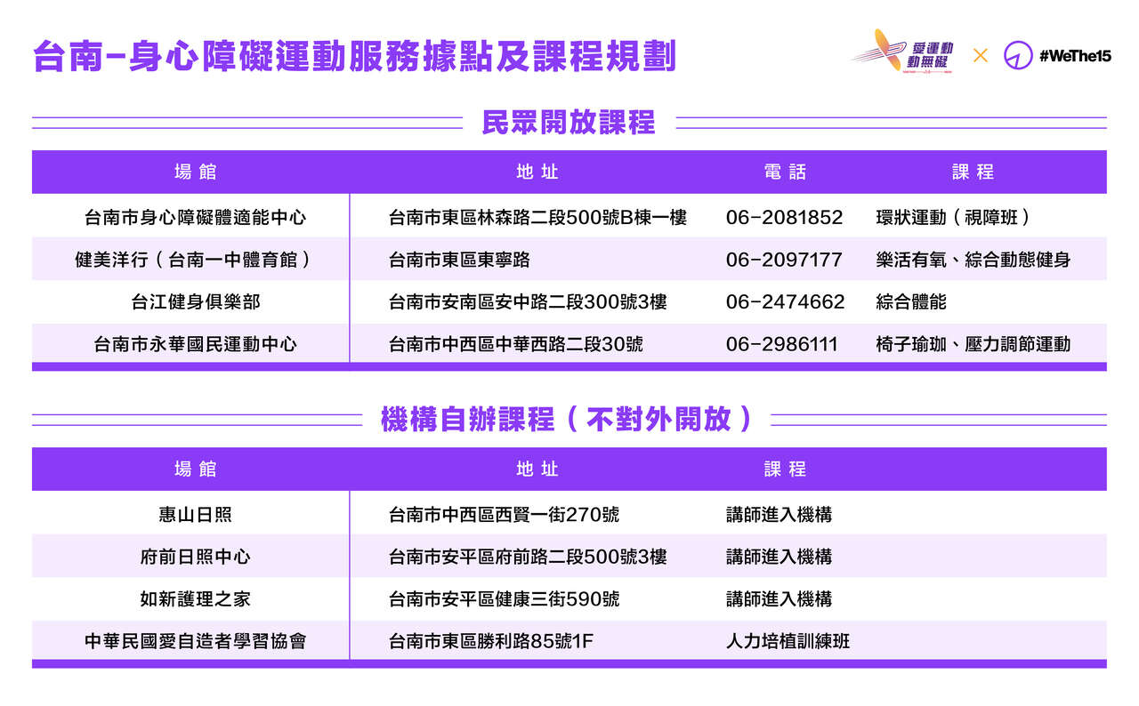 台南身心障礙運動服務據點及課程規劃。官方提供