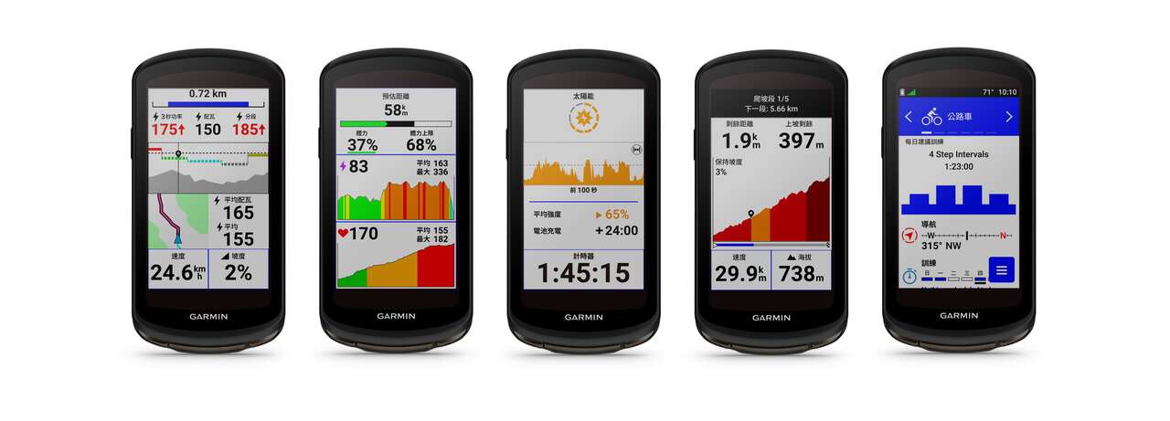 Garmin推出業界首款搭載太陽能充電與多頻定位Edge 1040太陽能GPS自行車錶 提供業界最詳細完整的騎乘指標數據。官方提供