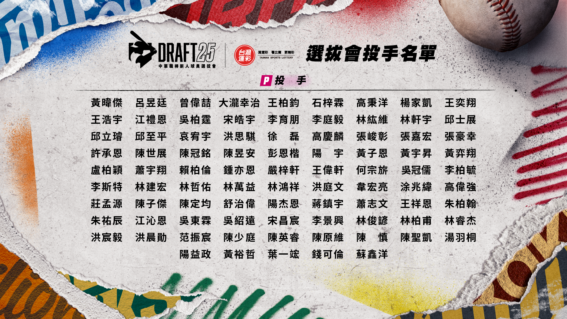 2025中華職棒新人球員選拔會投手名單。大會提供