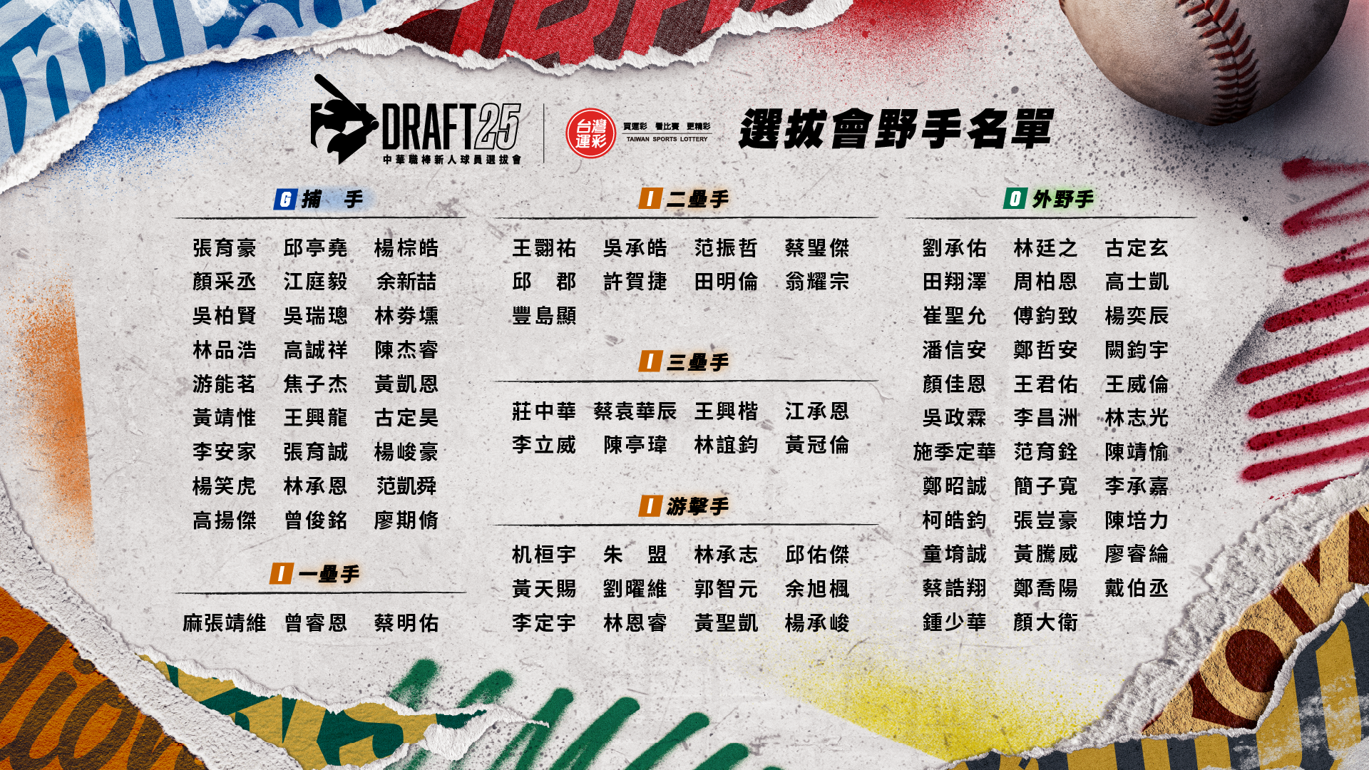 2025中華職棒新人球員選拔會野手名單。大會提供