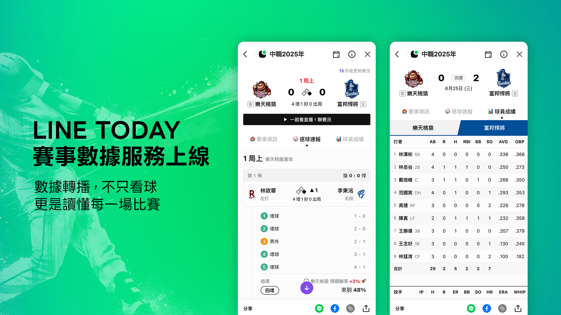 line Today 串接即時賽事數據，助球迷掌握戰局走勢。官方提供