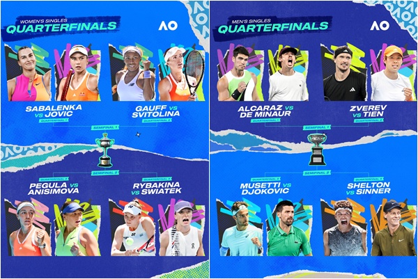 自1968年公開賽年代以來，本屆首次出現男、女單打前6種子全數晉級澳網8強的盛況。摘自澳網官方推特