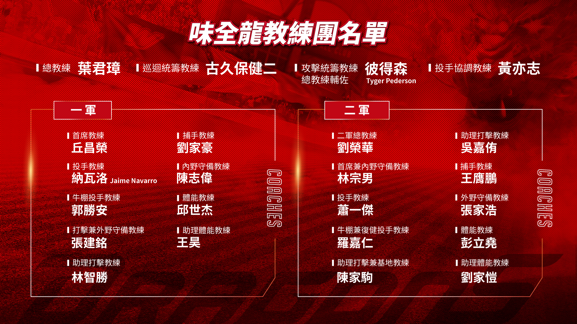 味全龍新賽季教練團名單。味全龍提供