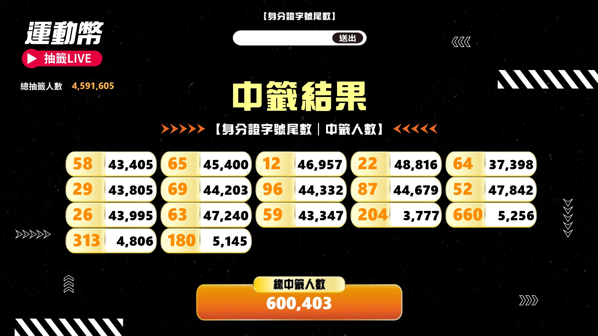 115年運動幣抽籤揭曉。運動部提供