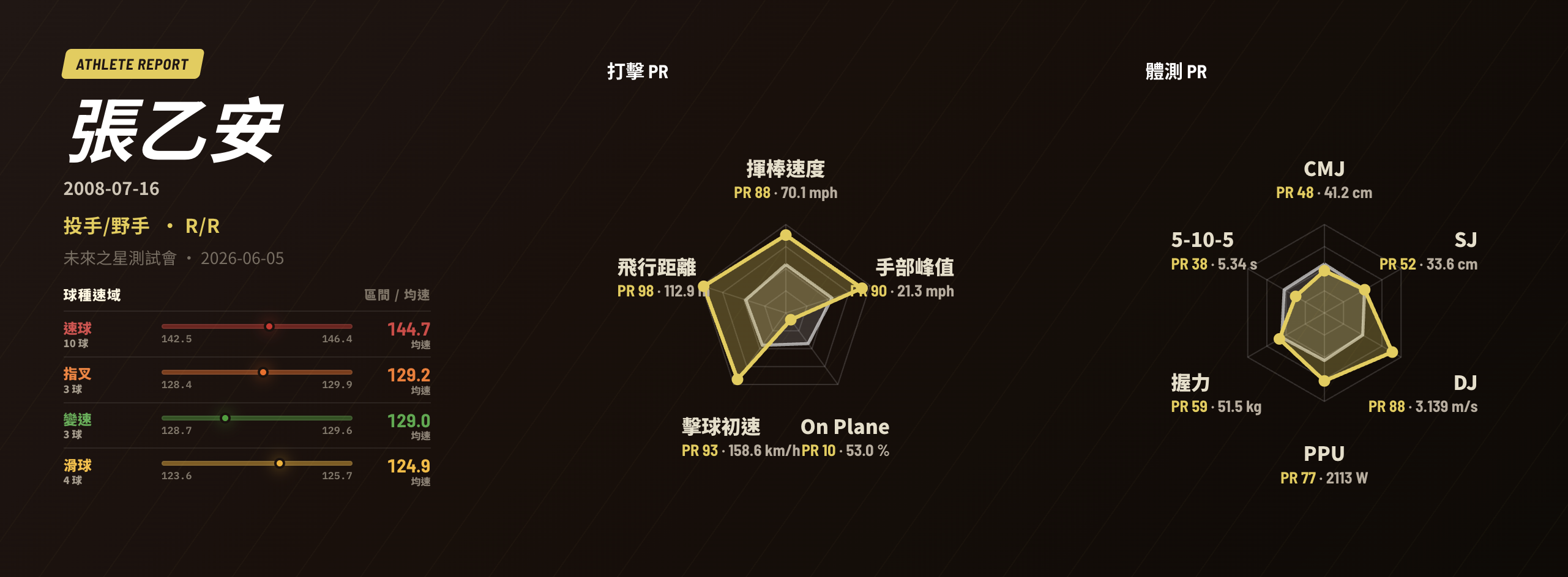 張乙安檢測結果