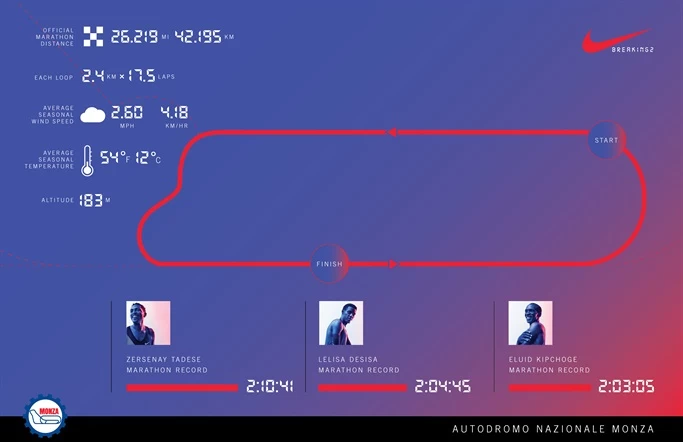 Breaking2計劃。NIKE提供