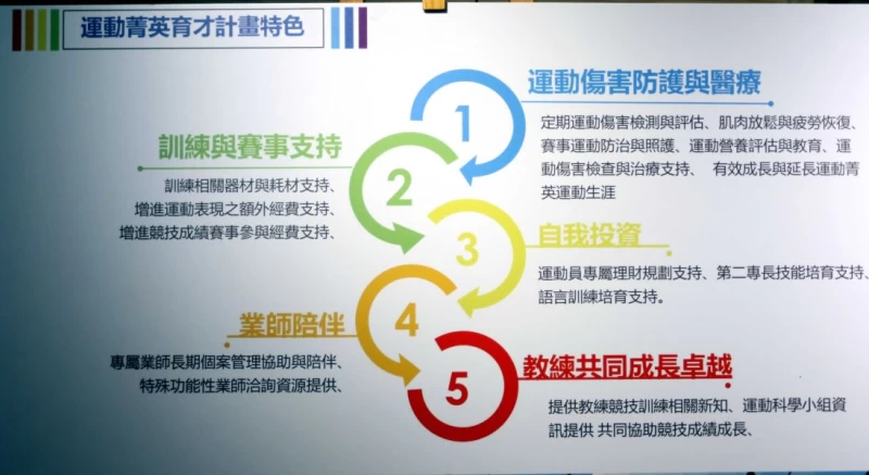  運動菁英育才計畫啟動。林嘉欣／攝影。