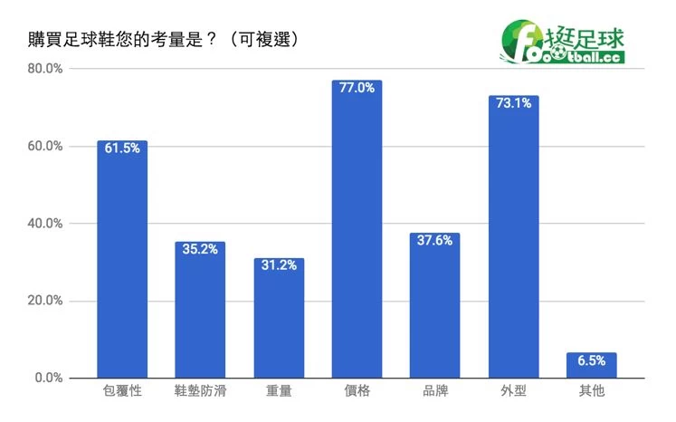 圖/「挺足球」提供