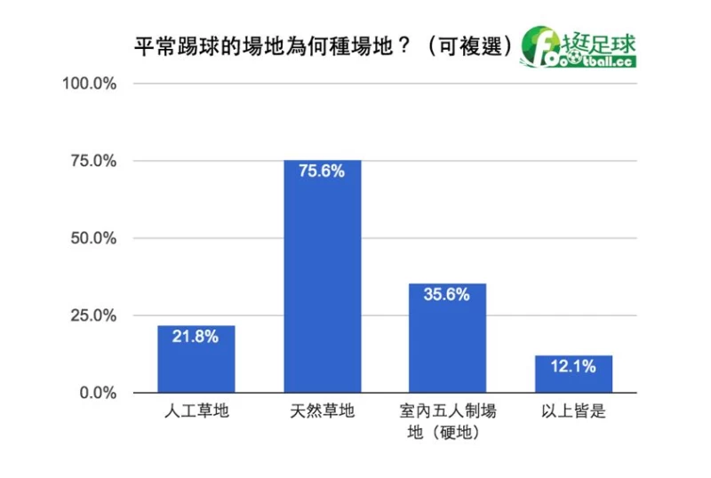 圖/「挺足球」提供