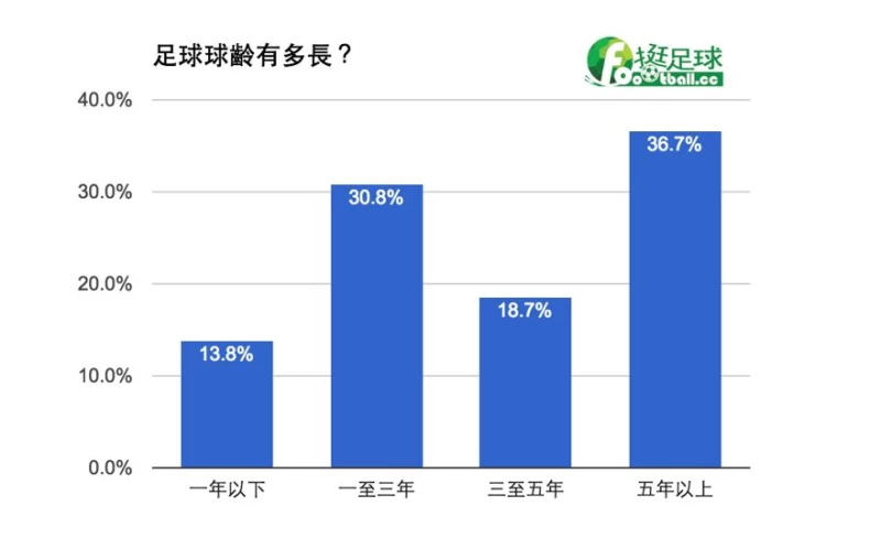 圖/「挺足球」提供