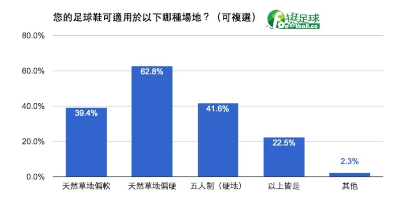 圖/「挺足球」提供
