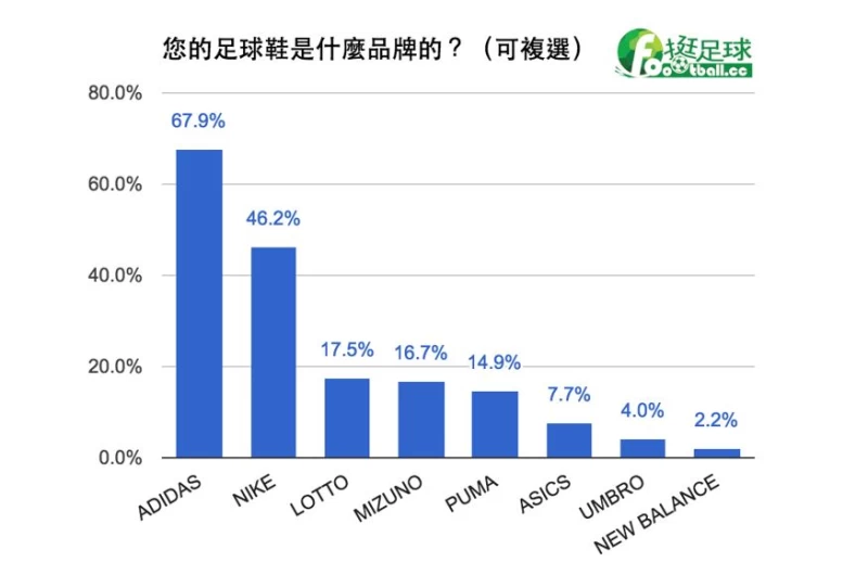 圖/「挺足球」提供