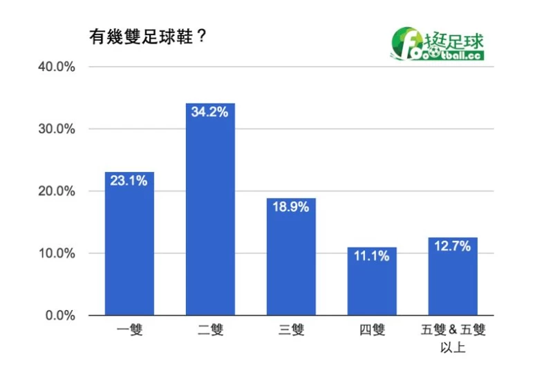 圖/「挺足球」提供