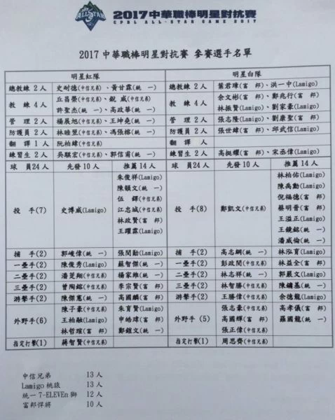 取自網路。