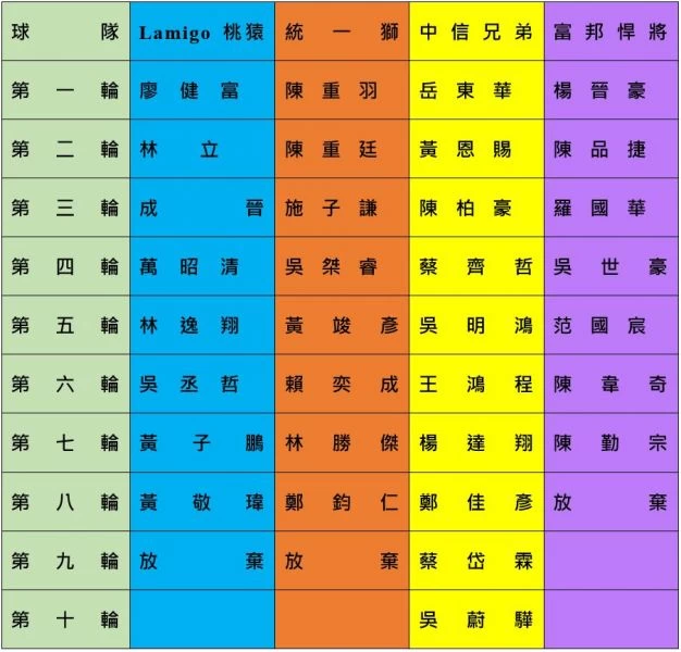 圖/麗臺運動製