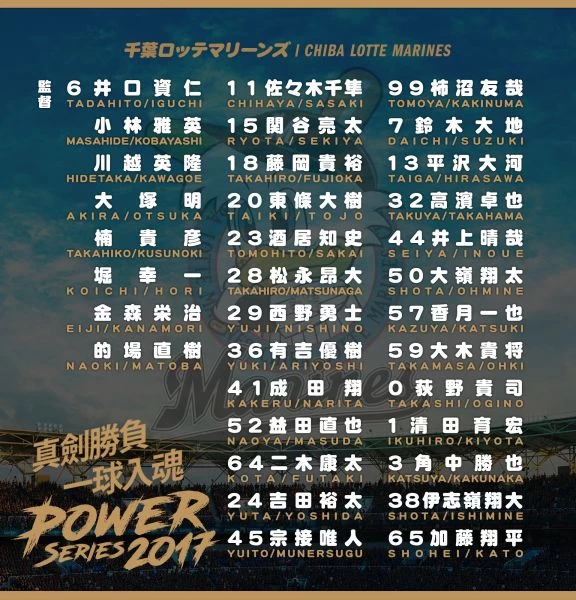 亞冠熱身賽千葉羅德球團名單。圖/中職提供