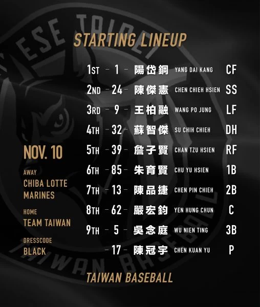 亞冠熱身賽首戰中華代表隊先發打序。圖/中職提供