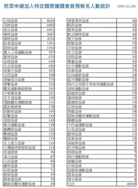 圖/體育署官網