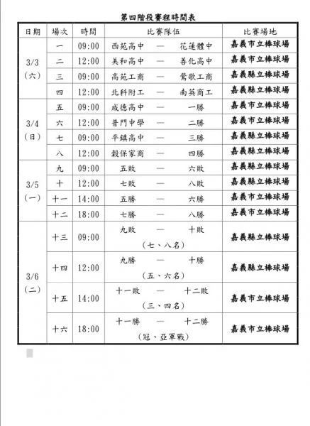 第四階段賽程。圖/學生棒聯提供
