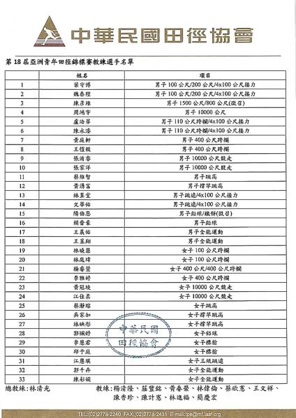 亞青田徑賽國手名單出爐！