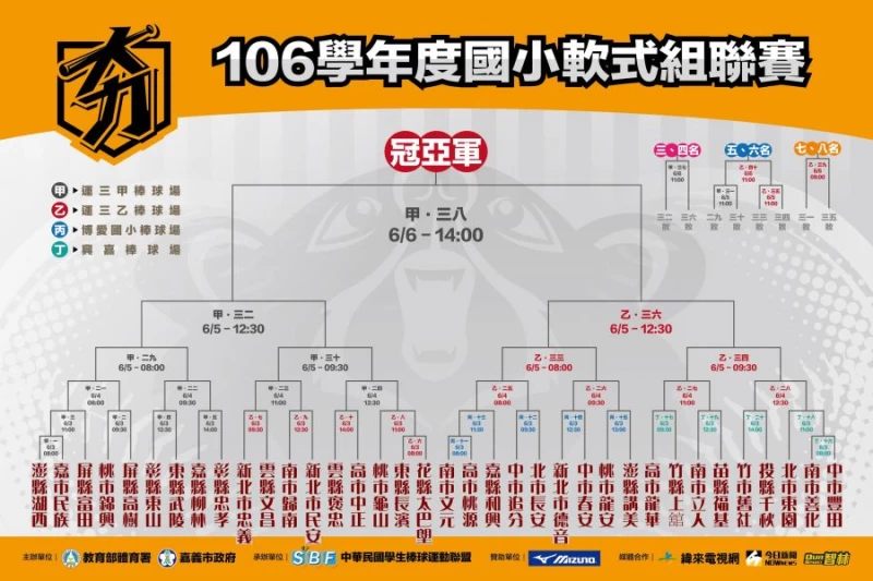 國小軟式組全國賽決賽賽程表。