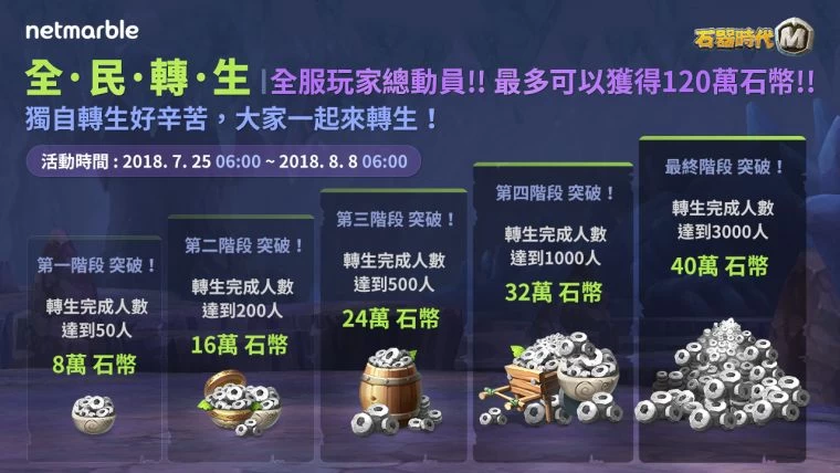 活動說明。