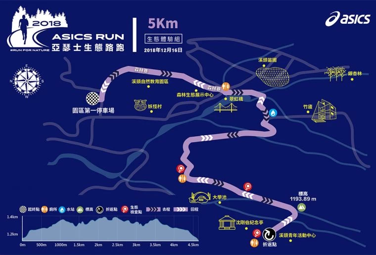 5公里生態體驗組路線圖。