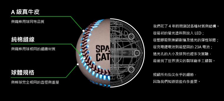 球體規格圖。