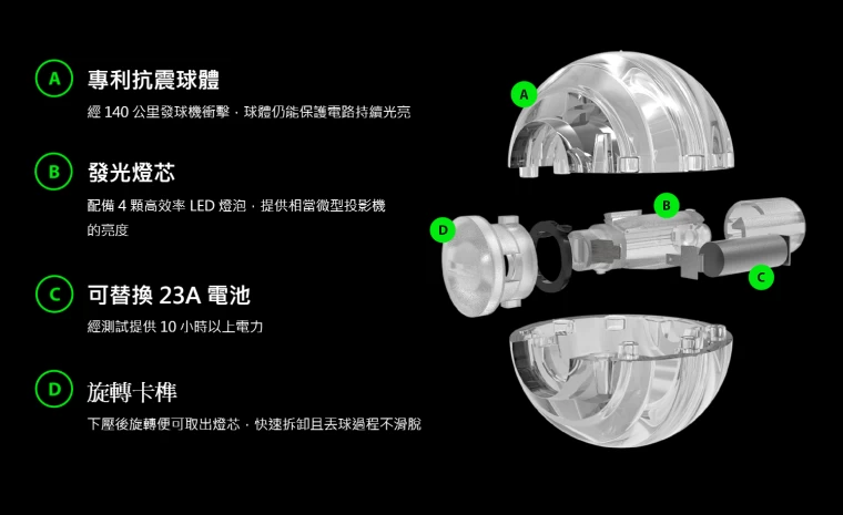 球體規格圖。