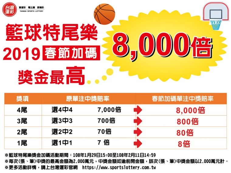 台灣運彩春節加碼-籃球特尾樂加碼。