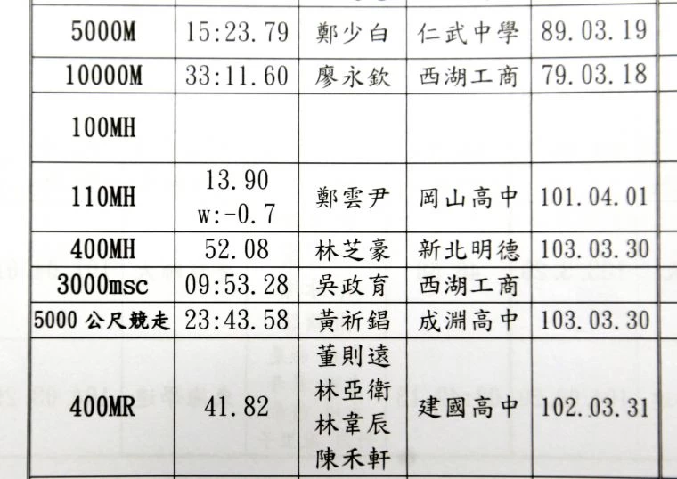 秩序冊上高男3000公尺障礙大會紀錄日期欄是空白的。林嘉欣/攝影。