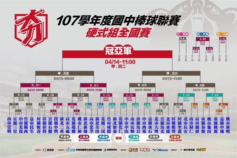 國中硬式全國賽決賽賽程表。