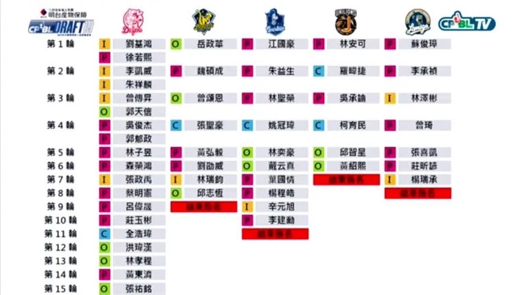 圖取自網路