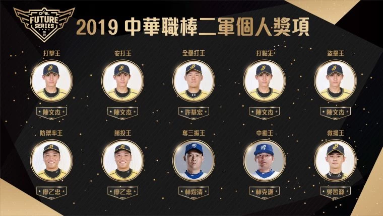 中職30二軍個人獎項。大會提供