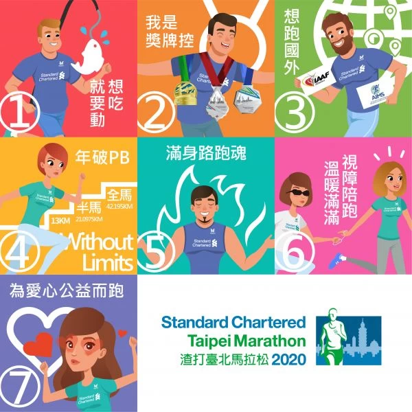 跑友選擇渣打馬三大理由,調查結果出爐。大會提供