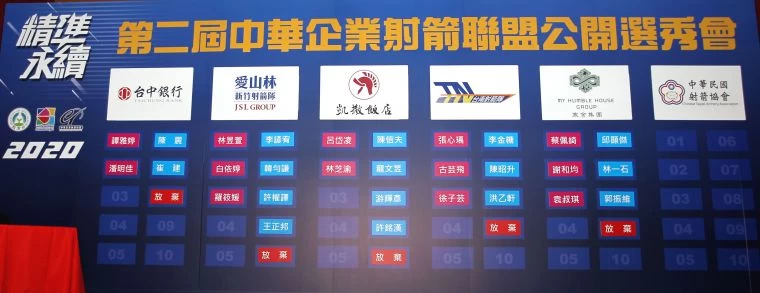 選秀結果。中華企業射箭聯盟／提供。