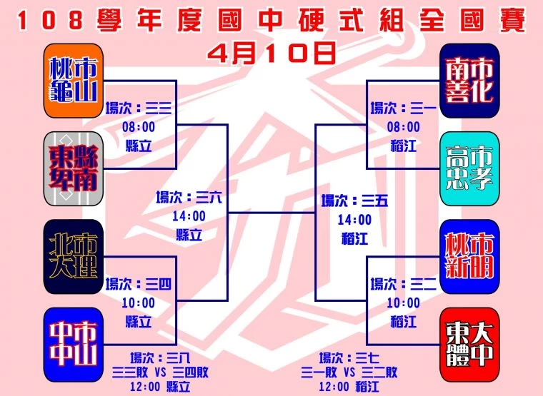 八強戰賽程圖。大會提供