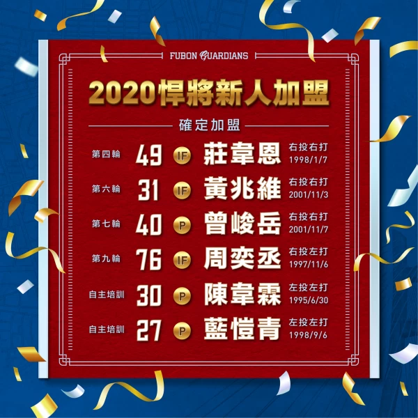 新軍入陣!悍將與六名新秀球員達成加盟共識。官方提供