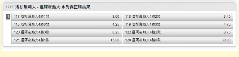 美國職籃總冠軍系列賽投注賠率。官方提供