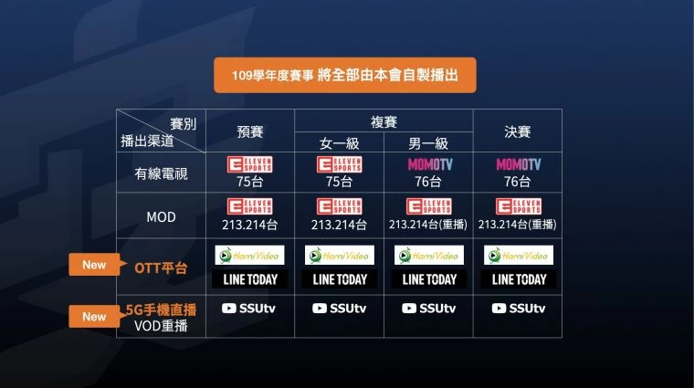 109學年度富邦人壽UBA_轉播總表。官方提供