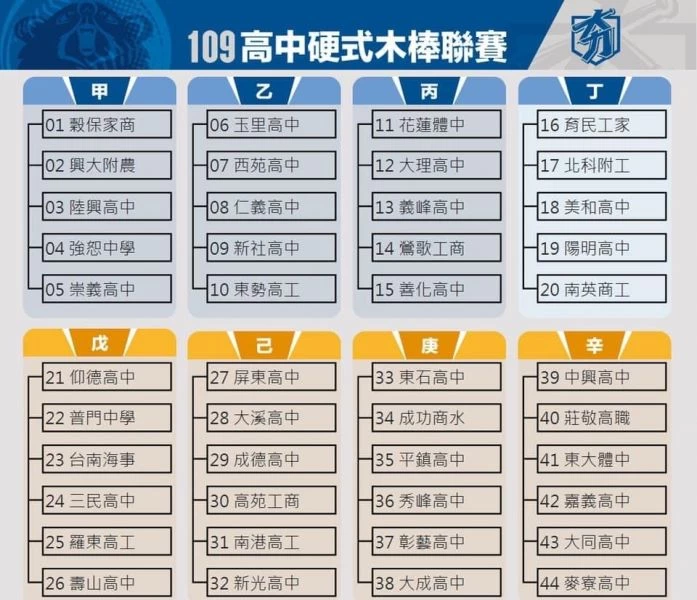 109學年度高中硬式木棒聯賽第一階段抽籤結果。學生棒聯提供