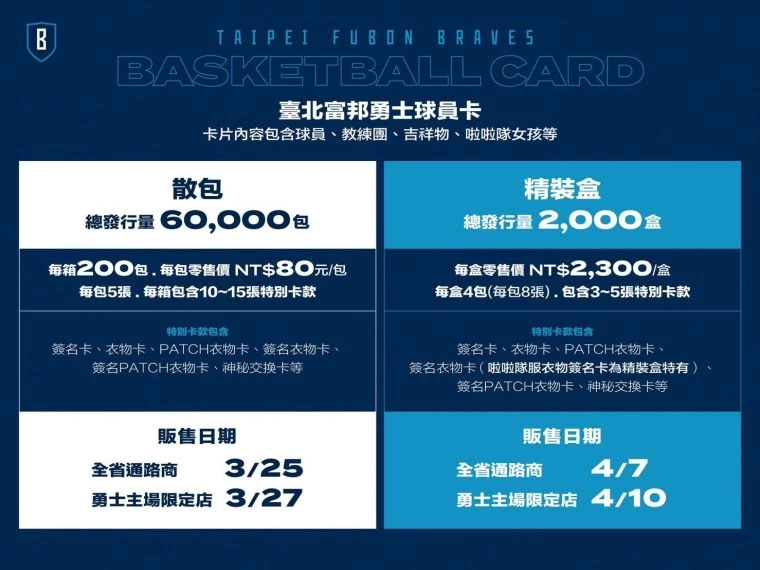 臺北富邦勇士球員卡詳細資訊。官方提供